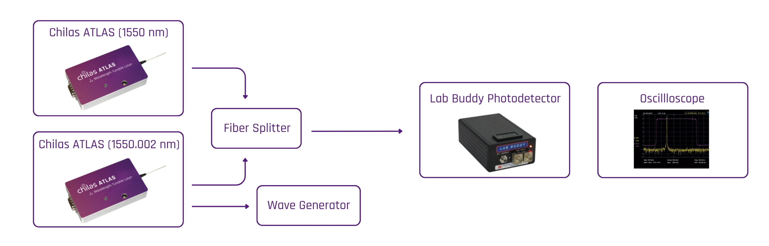 experimental setup
