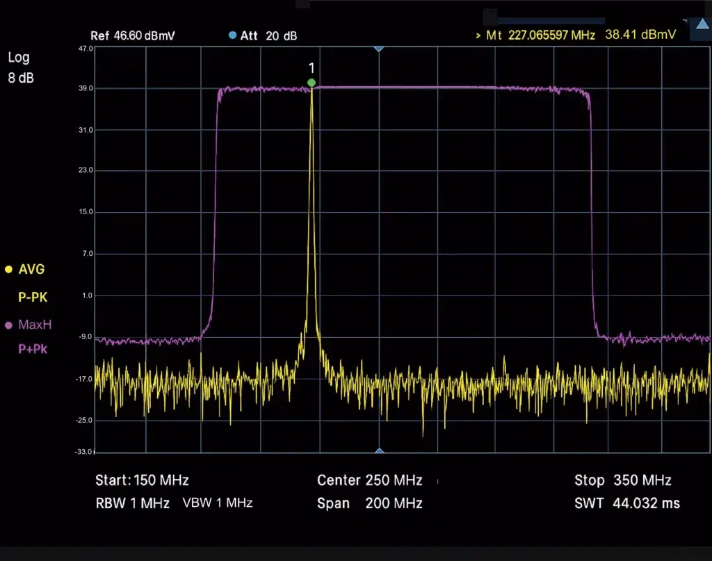 Stable and Accurate Beat Note Generation graph